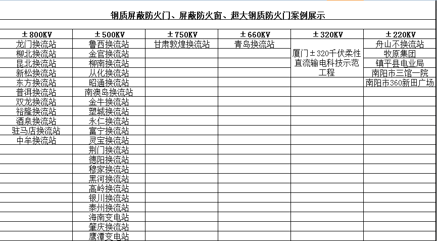 鋼質(zhì)屏蔽防火門、屏蔽防火窗、超大鋼質(zhì)防火門案例展示
